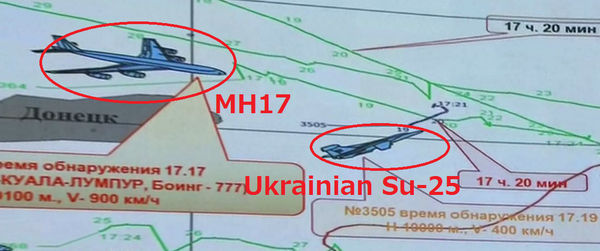 Russian radar plot MH17